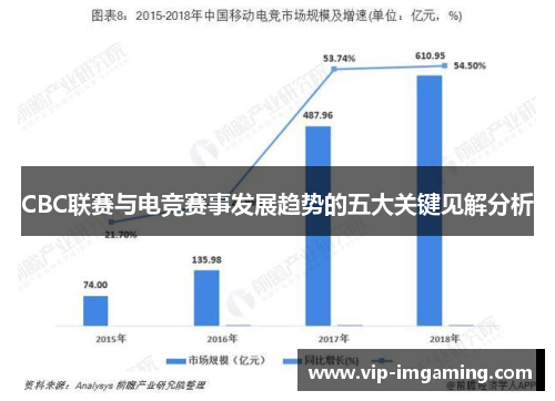 CBC联赛与电竞赛事发展趋势的五大关键见解分析