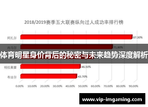 体育明星身价背后的秘密与未来趋势深度解析