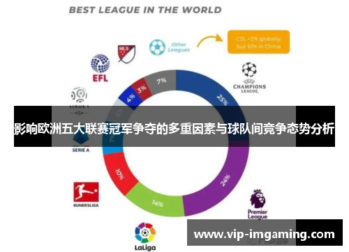 影响欧洲五大联赛冠军争夺的多重因素与球队间竞争态势分析